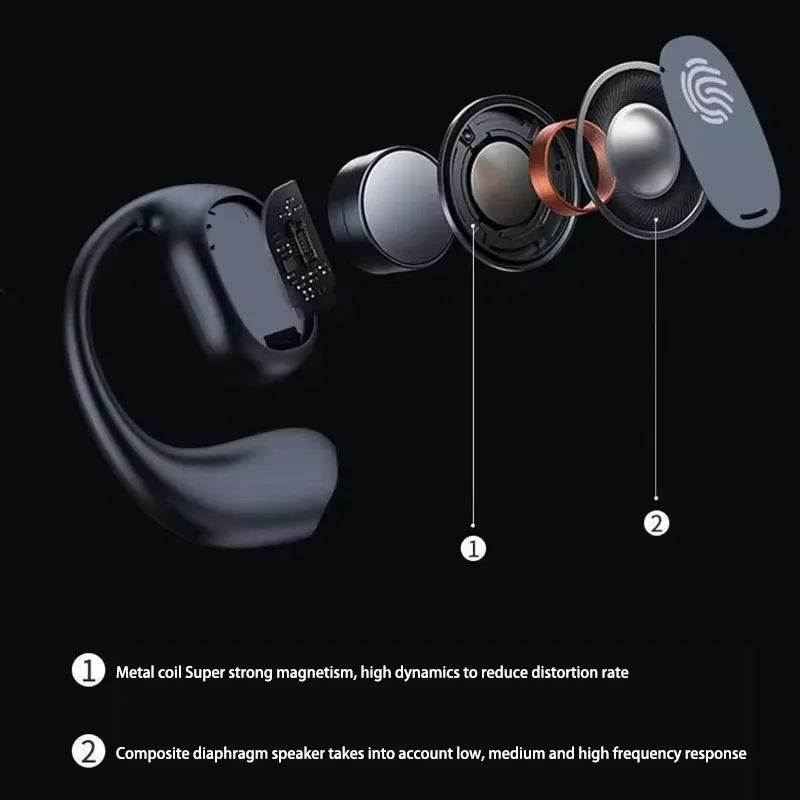 Xiaomi Open Ear Bluetooth 5.3 Earphones